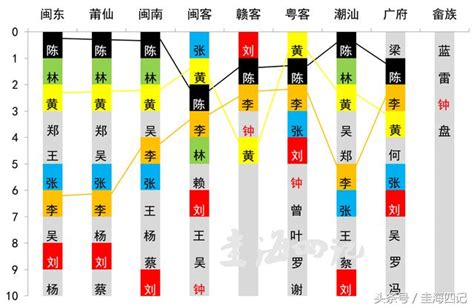 廖姓客家人|客家典型的八個姓氏：閩粵贛三省交界的世外桃源